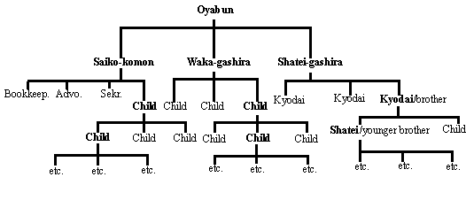 Yakuza - Thế Giới Ngầm Của Nhật Bản . - 2