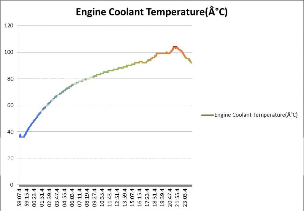 electric fan problem and coolant leak Forums