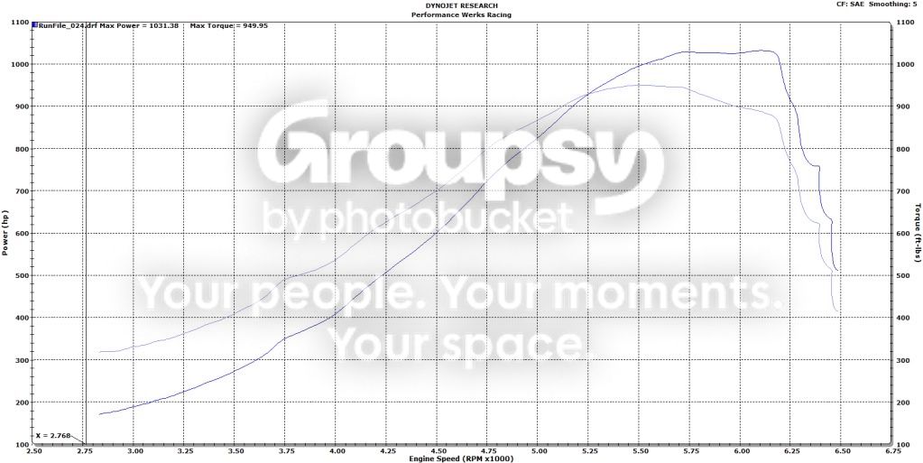  photo Dyno.jpg